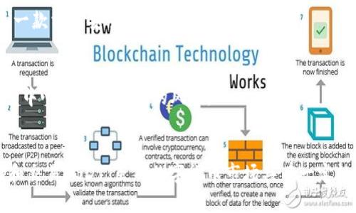 如何在TPWallet创建USDT地址并安全管理你的数字资产

TPWallet, USDT地址, 创建USDT, 数字资产管理/guanjianci

前言
随着数字货币市场的不断发展，越来越多的人开始关注和参与加密货币的投资与交易。其中，USDT因其稳定性而受到了广泛的欢迎。TPWallet作为一款优秀的数字钱包，为用户提供了安全方便的USDT存储和管理功能。在本文中，我们将详细介绍如何在TPWallet创建USDT地址，以便用户能够更好地管理自己的数字资产。

什么是TPWallet
TPWallet是一款支持多种数字货币的多链钱包，用户可以通过它安全地存储、管理和交易各种加密资产。TPWallet具有友好的用户界面和强大的功能，支持包括比特币、以太坊、USDT等在内的多种主流数字货币。此外，TPWallet还提供了去中心化交易功能，确保用户能够自由交易，没有中介的干扰。

为什么选择USDT
USDT（Tether）是一种与美元1:1挂钩的稳定币，旨在为加密货币投资者提供一个稳定的交易媒介。USDT的稳定性使得它成为了许多交易所上最受欢迎的交易对之一。使用USDT，用户可以方便地在加密市场中转移资产，同时又可以避免因价格波动带来的风险。因此，拥有一个USDT地址对于进行数字货币投资是至关重要的。

在TPWallet创建USDT地址的步骤
创建USDT地址的过程非常简单，只需按照以下几个步骤即可完成：

h4步骤一：下载TPWallet/h4
首先，您需要从官方网站或应用商店下载并安装TPWallet。TPWallet支持Android和iOS系统，用户可以根据自己的设备选择合适的版本进行下载。

h4步骤二：注册账户/h4
安装完成后，打开TPWallet应用，您需要注册一个新账户。点击“注册”按钮，并按照提示输入您的手机号码或电子邮件地址，设置一个强密码。确保密码的复杂性，以增加账户的安全性。

h4步骤三：备份助记词/h4
注册成功后，TPWallet会生成一组助记词，作为恢复账户的重要工具。请将这些助记词妥善保存，切勿轻易泄露给他人。助记词的安全性直接关系到您数字资产的安全。

h4步骤四：创建USDT地址/h4
在TPWallet界面中，找到“添加资产”或“创建钱包”选项。选择USDT，系统会自动为您生成一个新的USDT地址。您可以在钱包的资产列表中找到并查看您的USDT地址。

h4步骤五：进行存取操作/h4
成功创建USDT地址后，您可以通过交易所将USDT转入钱包。在钱包中，您可以随时查看USDT的余额，并进行发送或接收操作。每次进行交易时，请仔细检查地址，确保准确无误。

如何安全管理USDT地址
创建USDT地址只是第一步，确保这些资产的安全同样重要。以下是一些有效的方法来保护您的TPWallet及其资产：

h4使用强密码/h4
在设置TPWallet时，确保使用强密码，并定期更换。此外，不要将密码与他人分享，也尽量避免使用公共Wi-Fi进行交易，以降低被盗的风险。

h4启用二次验证/h4
TPWallet支持二次验证功能，建议启用该功能以增强安全性。在每次重要操作时，系统会要求输入验证码，确保即使账户信息被盗，盗贼也难以进行转账等操作。

h4定期备份助记词/h4
定期查看并备份助记词是非常重要的，建议将其写在纸上或保存在安全的云存储中。此外，不要将助记词保存在疫情感染的设备上。

h4保持软件更新/h4
时刻保持TPWallet及其操作系统的最新版本，以获得最新的安全补丁和功能。随时关注TPWallet的官方公告，及时了解安全动态。

常见问题解答

h4问题一：TPWallet支持哪些类型的数字货币？/h4
TPWallet支持多种数字货币，包括但不限于比特币（BTC）、以太坊（ETH）、泰达币（USDT）、墨西哥比索（MXD）、瑞波币（XRP）等。用户可以在APP中方便地查看支持的资产列表，并自由添加与管理。

h4问题二：创建USDT地址需要支付费用吗？/h4
在TPWallet中创建USDT地址本身是免费的，但在进行数字资产转移时，可能会涉及到网络交易费用（也称为矿工费用）。每当有新的交易被添加到区块链时，网络都会收取一定的费用。这个费用的多少通常取决于网络的繁忙程度。

h4问题三：如果丢失助记词会怎样？/h4
助记词是恢复TPWallet账户的唯一凭证，如果丢失助记词，那么账户中的数字资产将无法恢复。因此，务必妥善保管助记词，并不要轻易透露给他人。如果不小心泄露，可能会面临资产被盗的风险。

h4问题四：TPWallet的安全性如何？/h4
TPWallet采用多层加密技术，确保用户的资产和信息安全。此外，它还支持硬件钱包功能，可以将私钥离线存储，进一步增强安全性。正因如此，TPWallet被广泛认为是一款相对安全的数字钱包。

h4问题五：我可以在TPWallet中进行交易吗？/h4
是的，TPWallet不仅支持数字资产的存储，还提供去中心化交易功能。您可以在钱包内直接进行交易，无需将资产转移到交易所。这种方式不仅更加方便，而且可以减少中心化交易带来的风险。

结语
TPWallet作为一款功能强大的数字钱包，为用户提供了创建USDT地址和管理数字资产的便利。通过上述的步骤和安全管理建议，用户可以在TPWallet中放心地存储和交易USDT。虽然数字货币市场具有一定的投资风险，但合理的使用工具和安全措施可以帮助我们最大限度地保护自己的资产。希望这篇文章能够对您在TPWallet中创建USDT地址及管理数字资产有所帮助！