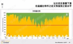 TPWallet提币无记录怎么删除