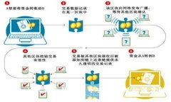 : TPWallet身份钱包与币安智