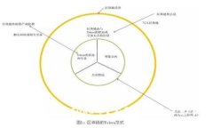 如何每月提取CORE币？完整