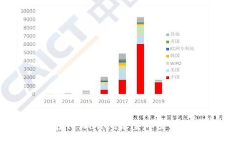 如何在TPWallet设置中文语言指南