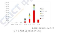如何在TPWallet中购买数字货