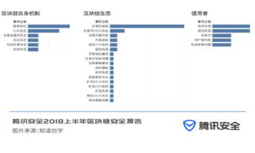 
如何将TPWallet中的波场USDT转换到币安链USDT