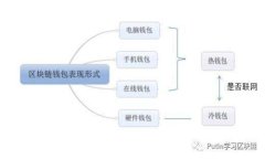 钓鱼冷钱包：如何保护你