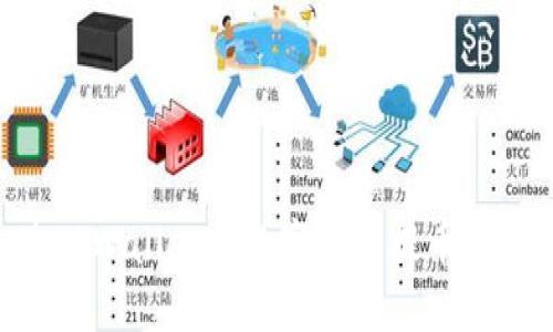 如何通过TPWallet将数字资产提币至HB交易所