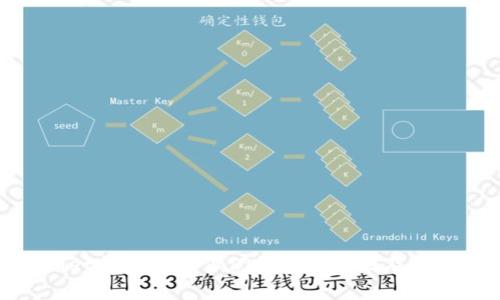 tpwallet转账失败但仍扣费的原因及解决方案