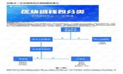 TPWallet 代币兑换失败的解
