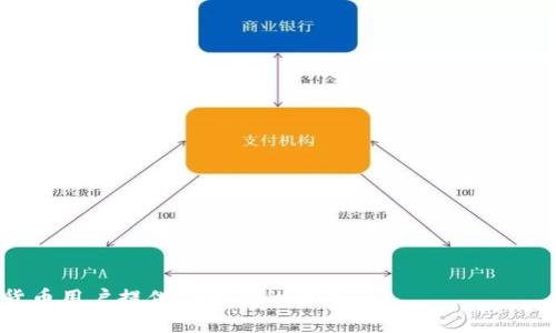 biao ti如何下载冷钱包：完整指南与常见问题解答/biao ti  
冷钱包, 加密货币, 钱包下载, 区块链/guanjianci

什么是冷钱包
冷钱包，又称冷存储，是一种用于存储加密货币的方式，其不直接连接互联网，以确保其私钥的安全。冷钱包可以是硬件设备、纸钱包或其他形式，主要目的是将加密资产与网络隔离，防止黑客攻击和盗窃。与热钱包相对，热钱包通常是在线的，便于进行交易但安全性较低。

冷钱包的类型
冷钱包主要有以下几种类型：
ul
li硬件钱包：一种专用设备，用于安全存储加密货币私钥。常见的硬件钱包有Ledger、Trezor等。/li
li纸钱包：简单的纸张，上面印有私钥和公钥，可以完全离线存储。/li
li离线计算机：一个未连接网络的计算机，专门用来生成和存储加密货币的私钥。/li
liUSB驱动器：一些用户会选择将加密货币私钥存储在USB驱动器上，使用时需要将其离线。/li
/ul

如何下载硬件冷钱包
软件下载步骤不一，但一般来说，基本的流程如下：
ol
li选择合适的硬件钱包：选择适合自己需求的硬件钱包，例如Ledger Nano S、Trezor等。/li
li访问官网：前往硬件钱包制造商的官方网站。/li
li下载软件：在官网上找到下载选项，下载相应钱包的管理软件。/li
li安装软件：按照提示安装软件，确保来源可靠，避免恶意软件干扰。/li
li连接硬件钱包：通过USB将硬件钱包连接到计算机，启动下载的管理软件。/li
li创建钱包账户：根据软件提示创建新的钱包账户，并确保妥善记录助记词及私钥。/li
li备份钱包：完成后，务必备份钱包，以防硬件损坏或丢失。/li
/ol

下载纸钱包的步骤
纸钱包的下载和生成相对简单，步骤包括：
ol
li访问纸钱包生成网站：选择一个可靠的纸钱包生成器，例如bitaddress.org等。/li
li离线生成：建议在离线状态下生成纸钱包，以提高安全性；可以下载网页并使用本地浏览器访问。/li
li生成新钱包：依据网站的提示生成新的加密货币地址，并同时生成私钥。/li
li打印和保存：将纸钱包的内容打印出来，并妥善保管，避免阳光直射、高温、高湿等环境影响。/li
/ol

冷钱包的优缺点
冷钱包虽然在安全性方面有明显优势，但也有一些不足之处：
ul
li优点：
ul
li极高的安全性：冷钱包基本不受到黑客攻击的威胁。/li
li不易丢失：只要妥善保管，冷钱包内的资产不会轻易丢失。/li
li长久存储：适合长期存储加密资产，特别是大额投资。/li
/ul
/li
li缺点：
ul
li使用不便：每次需要交易时都必须将钱包连接网络，繁琐。/li
li丢失风险：如果纸钱包或硬件钱包丢失，可能会失去所有资产。/li
li需要技术知识：对一些用户来说，设置和使用冷钱包需要一定的技术基础。/li
/ul
/li
/ul

常见问题解答

1. 如何确保我的冷钱包安全？
安全性是冷钱包的核心优势，然而只有在正确使用的情况下才能确保安全。以下是一些建议：
ul
li选择信誉好的品牌：在选择硬件钱包时，务必选择知名品牌，如Ledger、Trezor等，它们具备良好的安全记录。/li
li定期更新固件：制造商通常会推出固件更新，以修复安全漏洞，保持最新状态是关键。/li
li备份私钥和助记词：务必记录并妥善保存助记词和私钥，最好是纸质记录并放在安全的地方。/li
li离线使用：在没有网络连接的情况下生成和存储私钥，减少被黑客攻击的机会。/li
li不要分享私钥：永远不要与任何人分享你的私钥或助记词，这是进入你的加密资产的唯一钥匙。/li
li使用防火墙和杀毒软件：确保使用计算机时具备良好的安全设置，防止恶意软件的侵入。/li
/ul

2. 冷钱包与热钱包的区别是什么？
冷钱包和热钱包的主要区别在于安全性和使用的便利性：
ul
li安全性：冷钱包不连接网络，安全性更高。反之，热钱包则是在线的，面临较高的黑客攻击风险。/li
li方便性：热钱包使用更为方便，适合频繁交易，冷钱包则适合长期存储。/li
li功能性：热钱包通常提供更多功能，如快速交易、API等，冷钱包则强调安全。/li
/ul
继续权衡使用哪个钱包取决于个人需求，比如交易频率、资产规模等。

3. 如果我丢失了冷钱包，该怎么办？
如果你的冷钱包遗失或者毁损，能否找回资产取决于你是否进行了备份：
ul
li备份完整：如果你备份了助记词或私钥，可以使用这些信息恢复钱包，重新获得访问权限。/li
li备份不完整：如果没有备份，遗失冷钱包基本就意味着失去所有资产，这是冷钱包的一个风险所在。/li
li使用恢复工具：有些钱包会提供恢复工具，虽然如果没有助记词或私钥，恢复几乎是不可能的。/li
/ul
强烈建议用户在创建冷钱包时，多次备份重要信息，并保存在多个安全地方。

4. 哪里可以购买冷钱包？
冷钱包可以通过多种渠道购买，以下是一些常见渠道：
ul
li官方网站：最安全的渠道是通过硬件钱包制造商的官方网站购买，以避免假冒产品。/li
li授权经销商：一些知名的电子零售商或加密货币交易所也获得了授权，可以出售冷钱包。/li
li大型电商平台：Amazon等大型电商平台上也有冷钱包，购买时需注意评价和卖家的可靠性。/li
/ul
购买后一定要进行初步检查，确保设备没有被篡改过，确保您使用的是安全的冷钱包。

5. 冷钱包的维修和替换
冷钱包的维修和替换也是一个重要的考虑因素：
ul
li硬件问题：如果硬件钱包故障，首先可以联系生产商客服，以了解其是否可以维修或替换。/li
li备用钱包：在使用硬件钱包的同时，准备一个备用钱包可以降低因损坏而失去资产的风险。/li
li保存助记词：无论何时使用冷钱包，都要妥善保管助记词，以便在需要替换或维修时使用。/li
/ul
定期检查冷钱包的使用情况，确保其能够正常工作，这不仅关系到资产安全，也关系到你的投资效益。

通过上述内容，我们综合介绍了关于冷钱包如何下载以及相关的功能、优势与常见问题等内容，希望对广大加密货币用户提供有价值的信息。