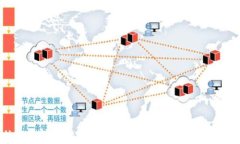 TPWallet支持存储哪些数字货