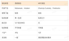 :挖的MNC币怎么提币到TP 
