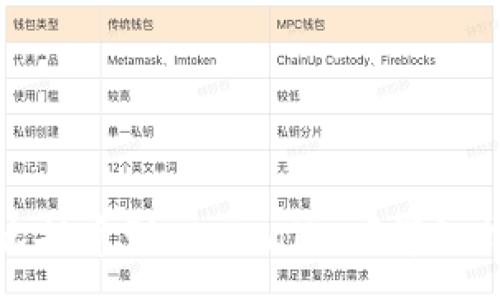 :
挖的MNC币怎么提币到TP Wallet？详细指南与注意事项