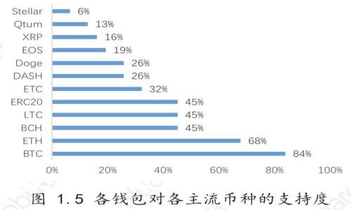 如何降低TPWallet的高手续费：详细解析与实用技巧