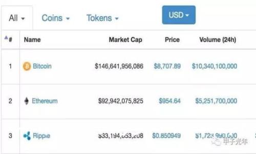 一个邮箱可以注册多少个TPWallet账户？