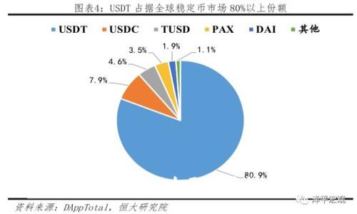 IM钱包新版下载：全面解析与安全指南