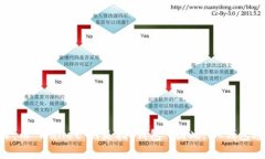 “IM钱包”可以翻译为“