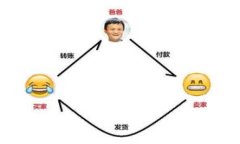 如何将BNB安全快速地提现
