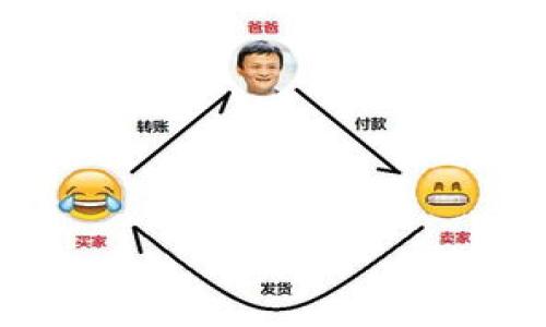 如何将BNB安全快速地提现到TP Wallet？

BNB提现, TP Wallet, 数字货币, 钱包转账/guanjianci

在近几年的数字货币市场中，BNB（币安币）作为币安交易所的原生数字货币，越来越受到用户的青睐。很多用户在交易之后，选择将BNB提现到自己的数字钱包中以便于安全存储与管理。TP Wallet 作为一款支持多种数字货币的钱包，提供了便捷的提现服务。然而，许多人在使用过程中会遇到一个问题：BNB提现到TP Wallet需要多久？

为了充分解答这个问题，我们将对BNB提现的过程进行详细说明，并分析提现所需时间的相关因素。同时，我们也会对一些常见问题进行解答，帮助用户更好地理解这一过程。

一、BNB提现的基本流程

提现BNB到TP Wallet的基本流程如下：

ol
    li登录你的币安账户。/li
    li在“钱包”部分选择提现。/li
    li输入你的TP Wallet地址，确保地址无误。/li
    li选择提现金额，确认相关费用。/li
    li完成身份验证并提交申请。/li
/ol

这个流程看似简单，但在每一步骤中，用户需要谨慎操作，以免因为地址错误造成资产损失。

二、BNB提现所需时间的影响因素

提到提现所需时间，主要有以下几个因素影响：

h41. 网络拥堵情况/h4

区块链网络的拥堵状态会直接影响提现的速度。如果在提现时，网络中交易数量较多，那么你的转账可能会被延迟处理。一般来说，币安的提现会在几分钟到几个小时内完成，但在网络高峰期，这一时间可能会延长。

h42. 提现金额的大小/h4

有时候，提现金额越大，验证时间也可能越长。这是因为交易所可能对大额提现进行额外的审查，需要更长的处理时间。

h43. 用户身份验证的状态/h4

如果用户的身份验证未完成，提现请求可能需要额外的时间进行审核。确保你的账户信息是最新，并已通过身份验证，可以减少这一过程的时间。

h44. 钱包的处理时间/h4

有些数字钱包在接收转账时可能会有自身的处理时间，特别是刚注册的新钱包，可能会因为其安全验证机制而延迟入账。TP Wallet一般会在几分钟到几小时内完成入账，但也不排除个别情况下可能出现延迟。

h45. 提现时间的选择/h4

不同地区在不同时间段的网络状况有所不同，例如在欧美地区的交易活跃时段，本地用户提现可能更快。因此，选择一个合适的时间段进行提现也是减少时间延迟的一个好方法。

三、BNB提现到TP Wallet的优势

将BNB提现到TP Wallet有多个明显的优势：

h41. 安全性/h4

TP Wallet具有较高的安全性，支持硬件钱包和多签名钱包，给予用户更强的数据保护和资金安全保障。

h42. 便捷管理/h4

TP Wallet支持多种数字货币存储，让用户可以将不同种类的资产集中管理，方便用户随时查看和操作。

h43. 跨平台支持/h4

TP Wallet不仅局限于移动端使用，还支持桌面端，用户可以在不同设备上轻松访问自己的资产。

h44. 交易功能/h4

TP Wallet内置了交易功能，用户可以直接在钱包内进行数字货币的交易，便于及时抓住市场机会。

四、常见问题解答

h41. BNB提现成功后，什么时候能在TP Wallet看到？/h4

通常情况下，BNB提现审核通过后，资金会在短时间内到账，用户一般应该在5分钟到1小时内在TP Wallet看到这一提现。如果超过1小时仍未到账，可以尝试查看交易记录进行确认。

h42. 如果提现失败，应该怎么处理？/h4

如果提现失败，首先查看是否是因为地址错误或者超出限额等常规问题。其次，可以联系币安或TP Wallet的客服咨询提现失败的原因，并按照相关步骤进行处理。

h43. 提现过程中的手续费大概是多少？/h4

不同交易所和钱包对于BNB提现的手续费规定有所不同，币安提现BNB至TP Wallet时，通常会有一定的链上手续费，具体费用可以在提现页面查看。不过，手续费并不算高，一般在0.01 BNB左右。

h44. 有哪些提升提现速度的方法吗？/h4

提升提现速度的方法包括：在网络低峰时段进行提现，确保账户信息完整并已完成验证，提现金额适中，避免高峰期的网络拥堵，从而提高提现效率。

h45. TP Wallet如何保证资金的安全性？/h4

TP Wallet使用多重保护机制，包括数据加密、硬件钱包支持以及多重身份验证等措施，确保用户的数字资产在转账与存储过程中保持安全。

通过上述信息，用户可以更全面地理解将BNB提现到TP Wallet的的方法、所需时间以及相关问题的处理方式。希望能帮助你在操作过程中更加顺利！