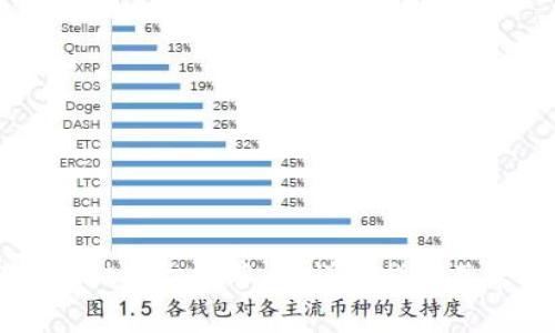 如何在TPWallet中切换节点：详细指南及常见问题解答