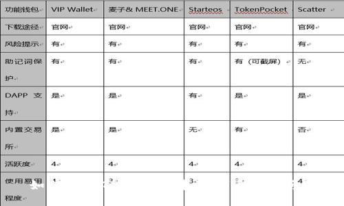 如何解决TPWallet中没有薄饼的问题