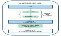 aira![CDATA[冷钱包照片: 了解