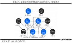 : 新币上线如何买到第一手