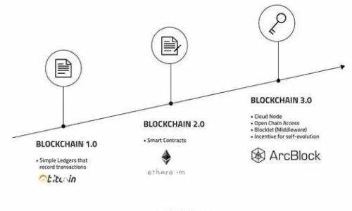 tpwallet里的USDT如何变现？全面指南与实用技巧
