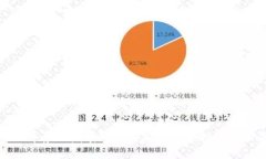 冷钱包的背景与发展：安
