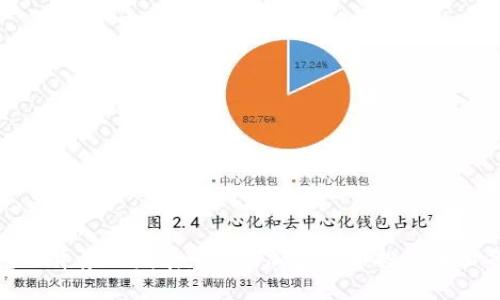 冷钱包的背景与发展：安全，加密货币投资者必备知识