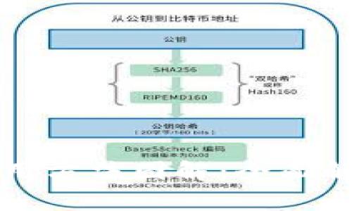 比特派钱包使用方法图解：全面解析和操作指南
