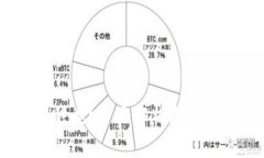 :冷钱包有哪些种类？全面