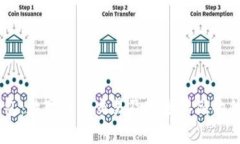 OKEx钱包：数字货币交易及