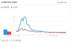 如何在电脑上使用TPWalle