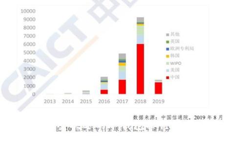 2023年最受欢迎的冷钱包排行榜前十名分析