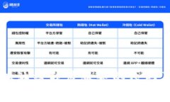 TPWallet加油站暂停服务的原