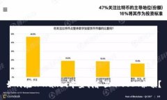 如何在TPWallet中查找和显示