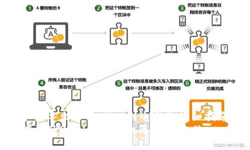 从手机导出TPWallet到电脑的详细指南  
如何将TPWallet从手机导出到电脑