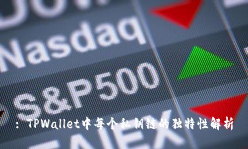 : TPWallet中每个私钥链的独特性解析