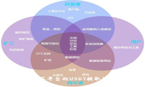  如何将抹茶平台的USDT提取到TPWallet