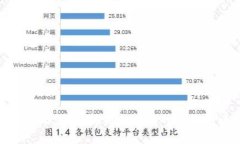 冷钱包是否实名：深入解