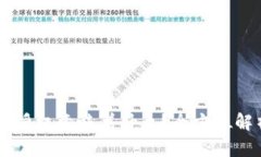 TPWallet授权意味着什么？全