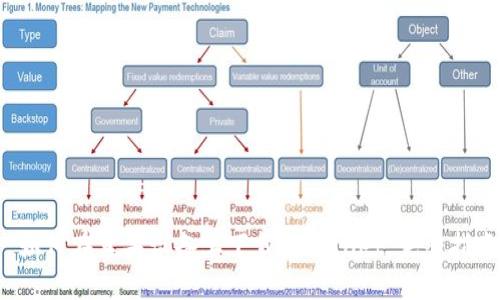  如何在苹果设备上下载TPWallet：完整指南