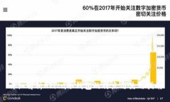 详细解析Akita冷钱包的特点
