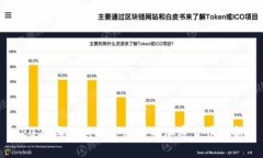 2023年最具投资潜力的加密