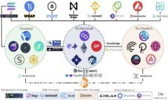 TPWallet的矿工费详解：是固