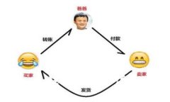 如何安全有效地升级冷钱
