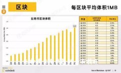 选择最佳冷钱包的全面指