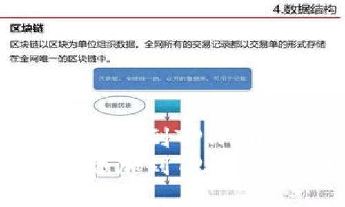 如何将Luna公链添加到TPWallet：详细步骤指南
如何将Luna公链添加到TPWallet：详细步骤指南