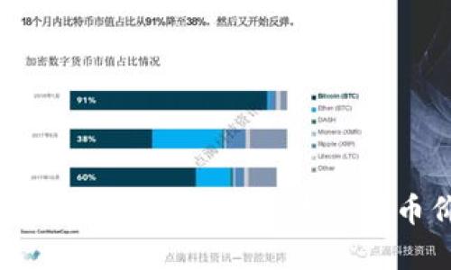 如何解决tpwallet市场中无法查看币价格的问题