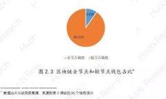2023年平价冷钱包推荐：性