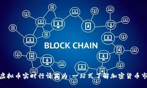 : 虚拟币实时行情英为：一站式了解加密货币市场